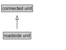 roadside unit Diagram